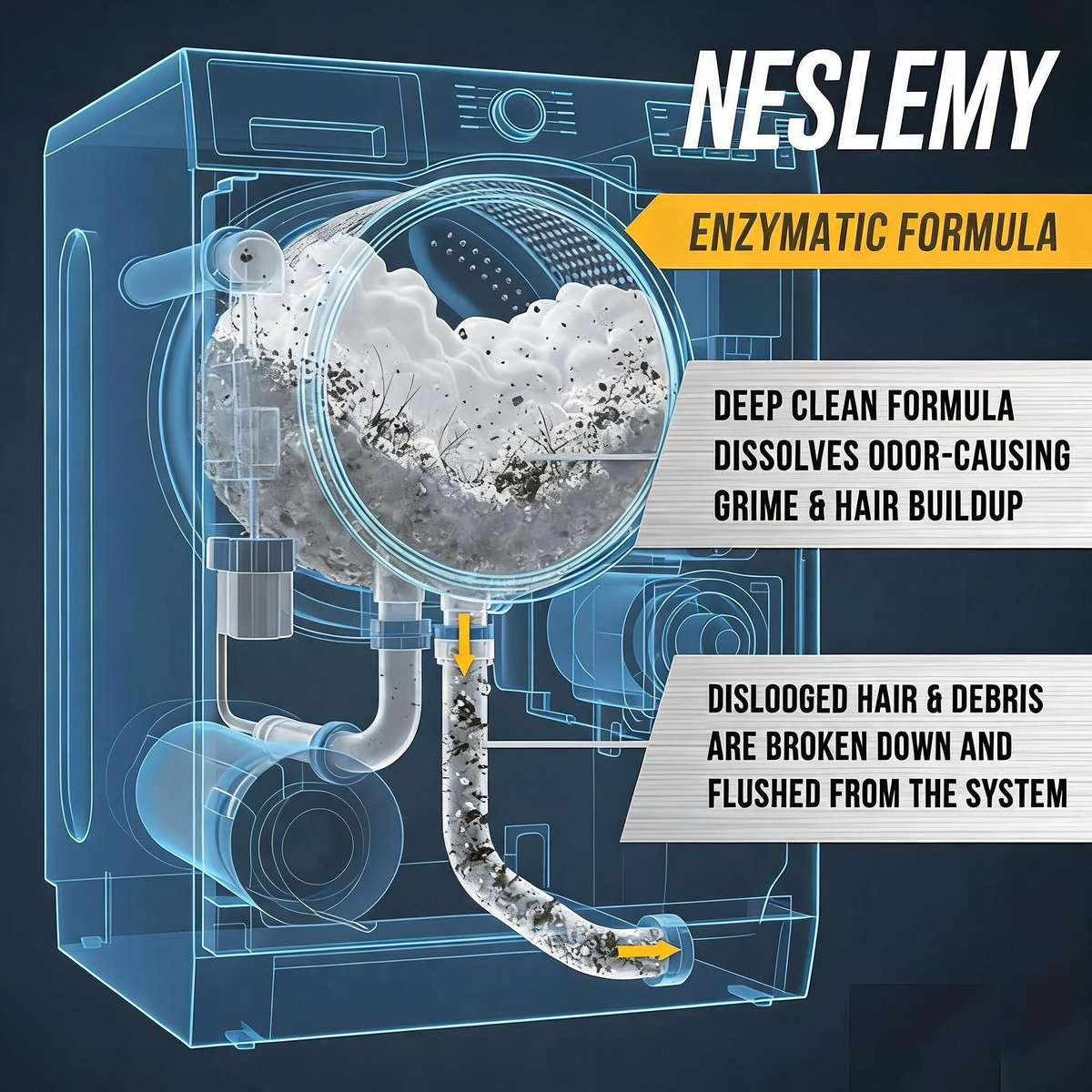 NESLEMY-Friendly Washing Machine Cleaner Tablets – Deep Clean Washer Odors, Residue & Pet Hair Buildup